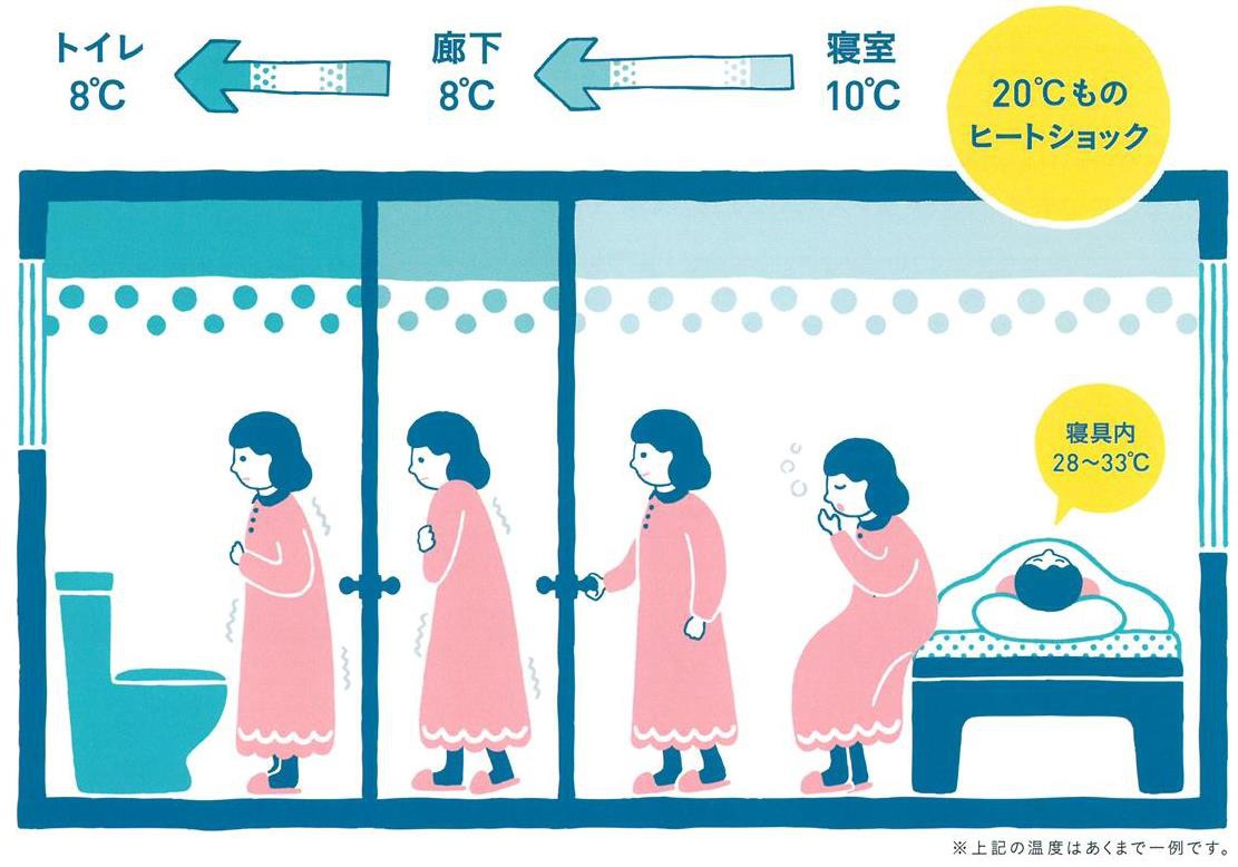 健康と住まいの深い関係とは 家づくりコラム アイフルホーム金沢北店 金沢南店